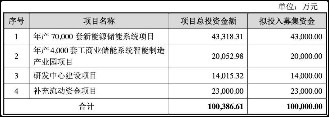 行家说