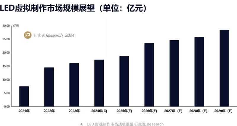 京东方晶芯、视爵等16家参与，联合成立影视组织