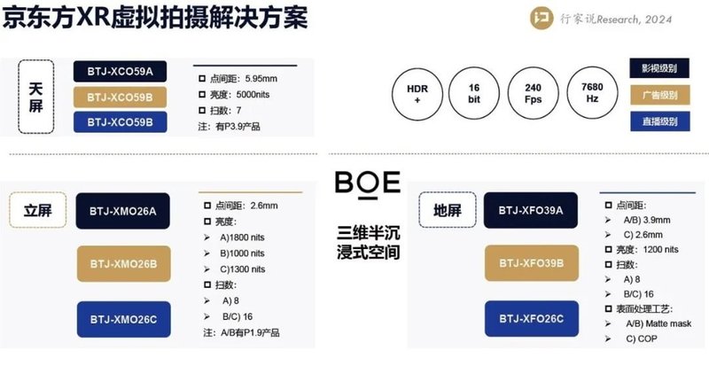 京东方晶芯、视爵等16家参与，联合成立影视组织
