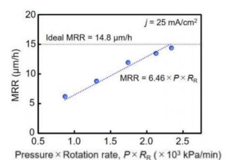 SiC抛光又有新技术，效率可提升10倍