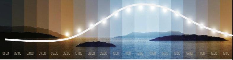 全色域系列专题介绍（三）