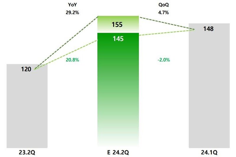 净利最高增351%，三家LED大厂业绩向好