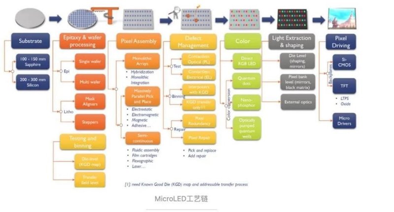 赞！兆驰半导体：深耕 Micro-LED ，破解检测难题