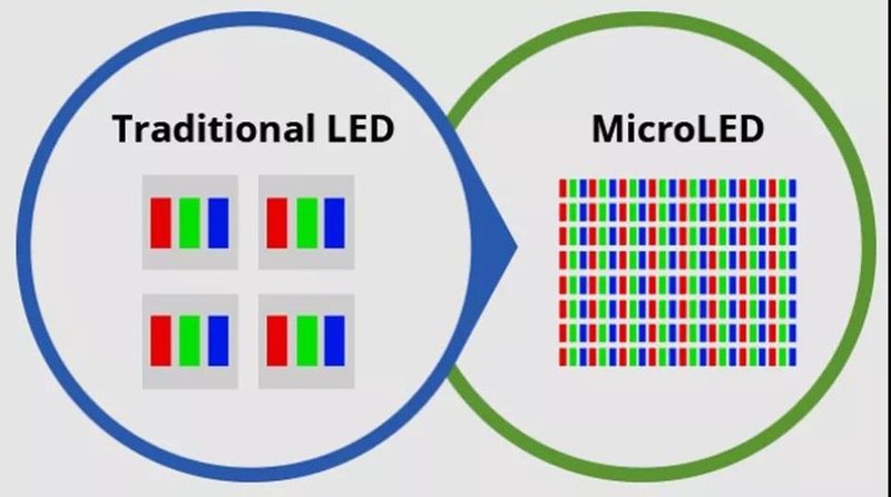 赞！兆驰半导体：深耕 Micro-LED ，破解检测难题