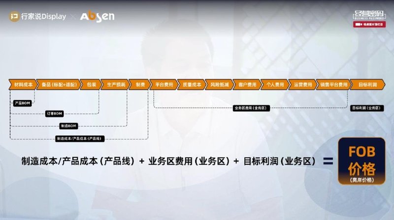 艾比森丁彦辉：屏厂有25%费用容易被忽略