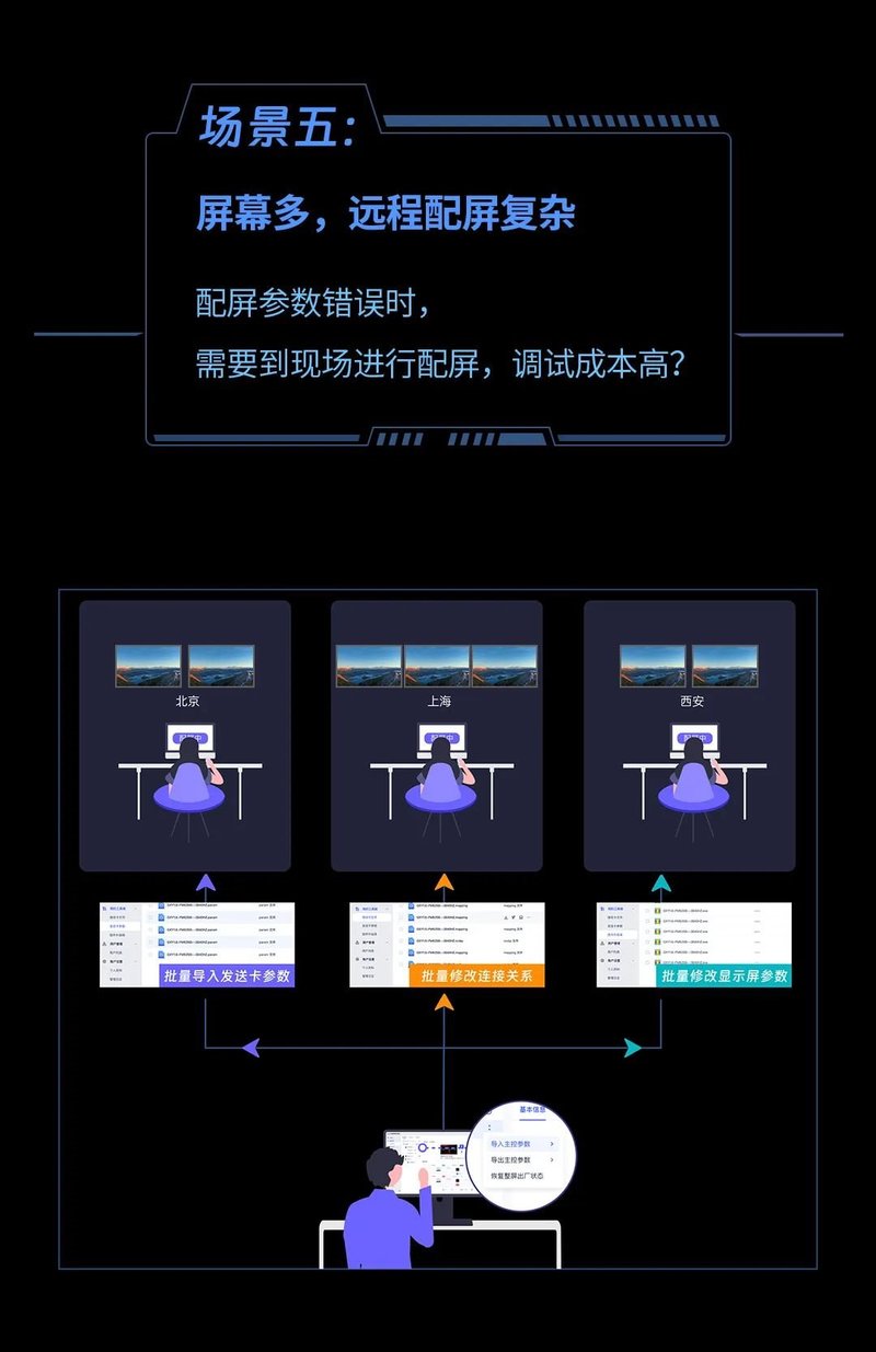 卡莱特LEDMaster，屏幕远程管理不二之选！