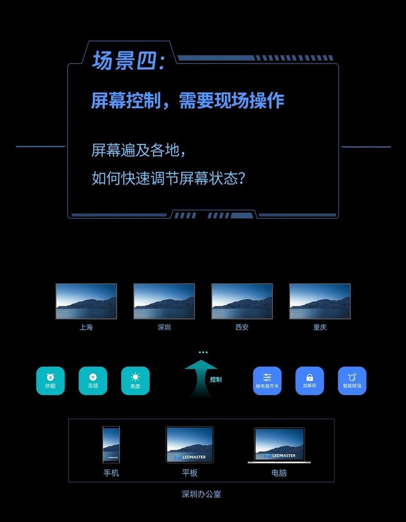 卡莱特LEDMaster，屏幕远程管理不二之选！