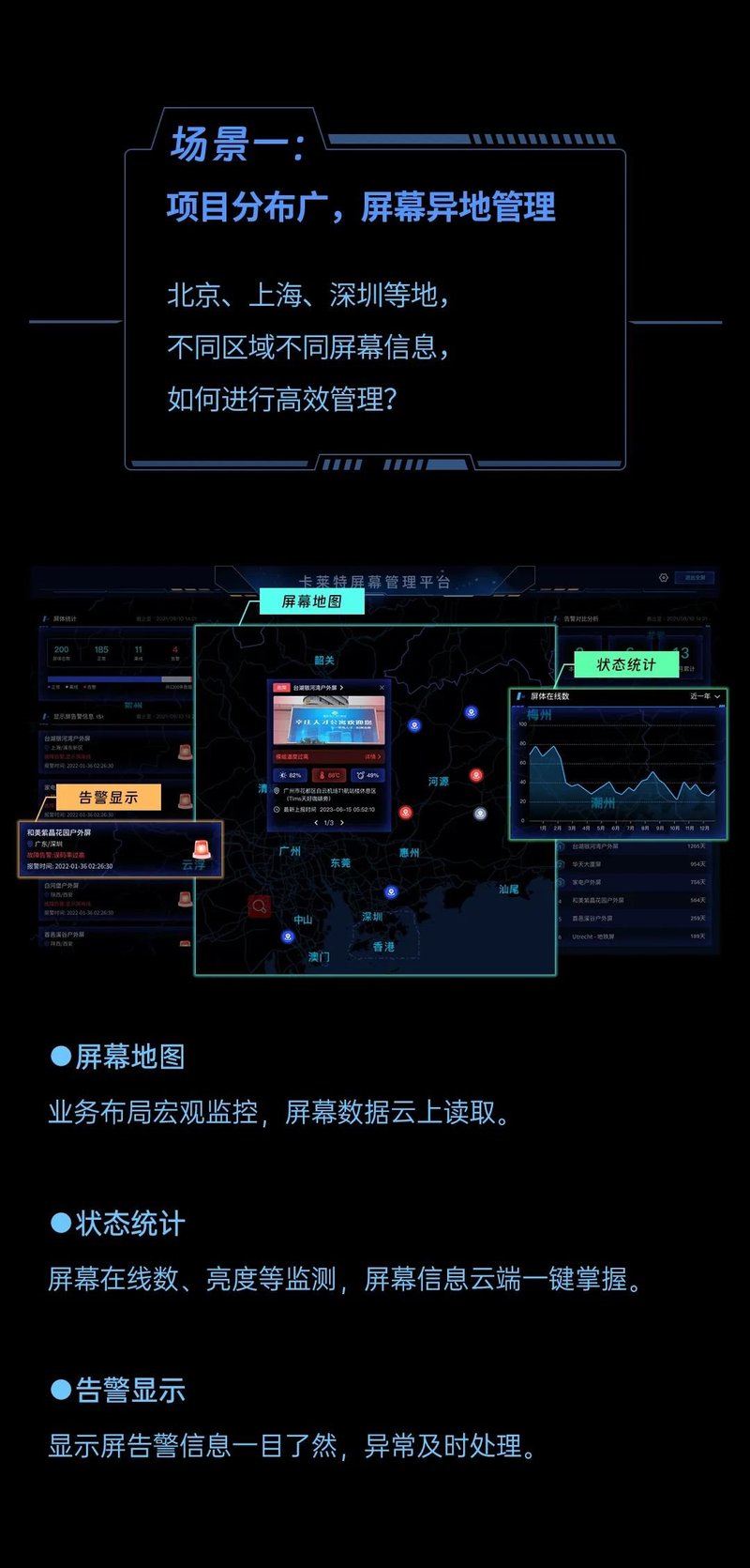 卡莱特LEDMaster，屏幕远程管理不二之选！