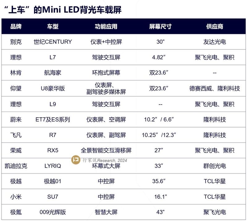峰会预告 | TCL华星披露MLED车载产品探索进度