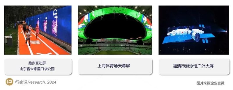 赛场焦点：12家LED显示企业热议体育经济