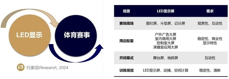 赛场焦点：12家LED显示企业热议体育经济