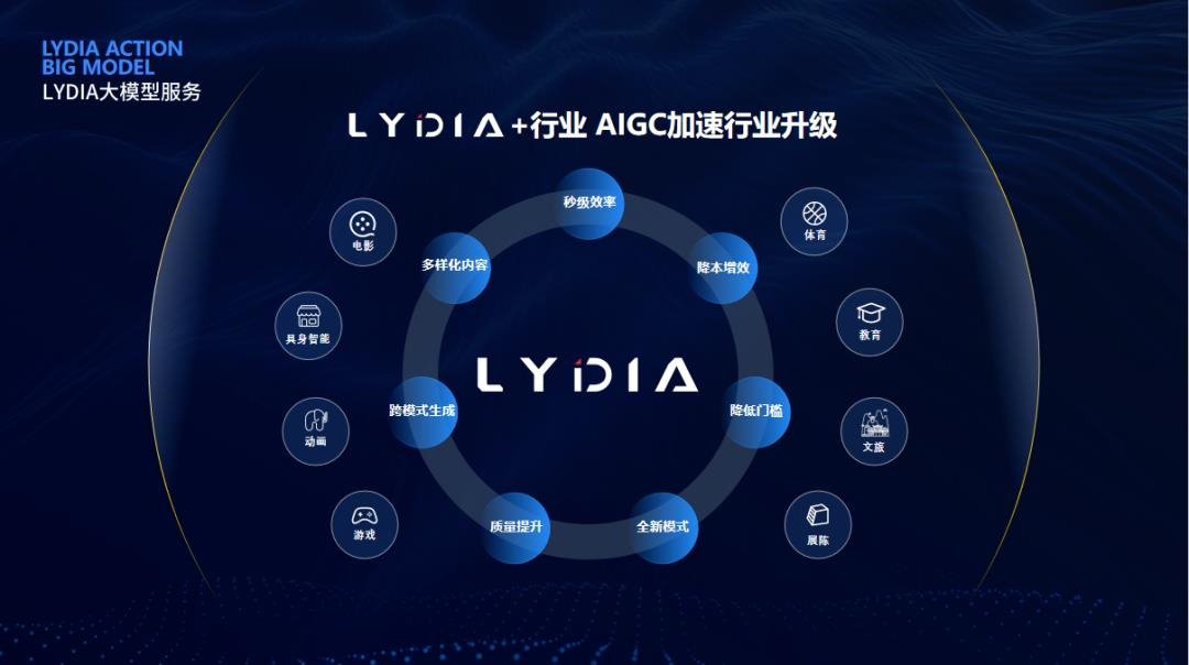 行家说