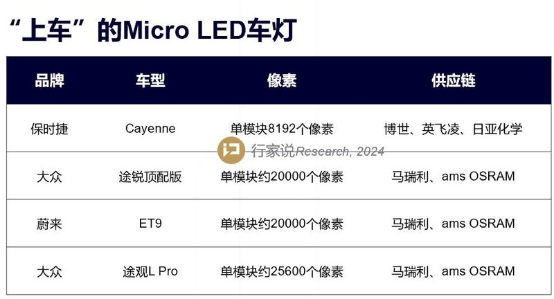 车载MLED最强阵容，8月28日深圳见