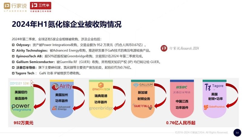 又一GaN企业宣告破产？建有6/8吋晶圆线