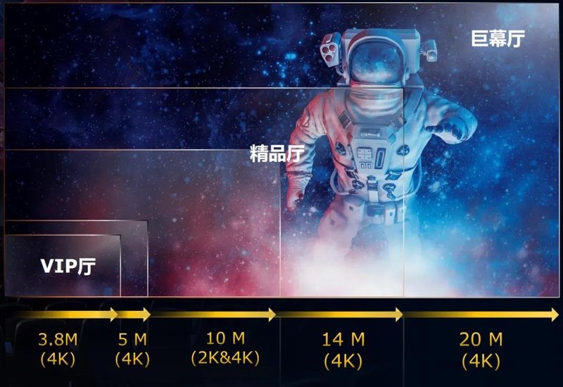 华夏利亚德LED电影屏又一大动作