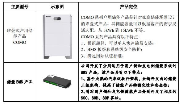 7.35亿募资梦碎！储能IPO“撤单潮”来了？