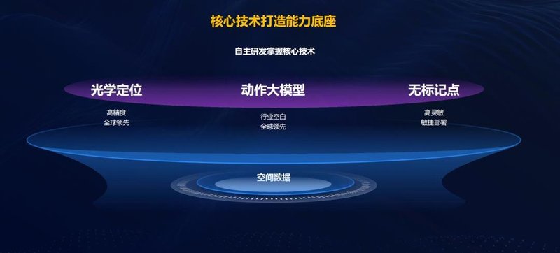 《黑神话:悟空》爆火背后  是“顶级游戏”与“空间计算”的双向奔赴