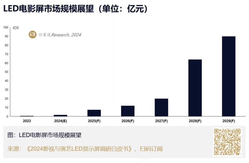 洲明科技新增2项重要合作