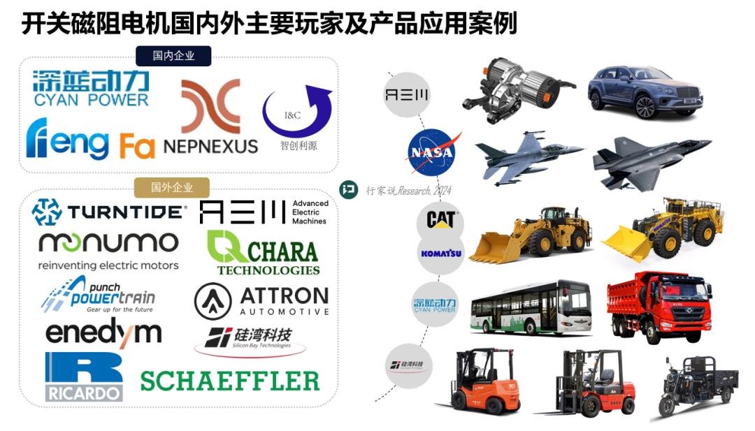 行家说