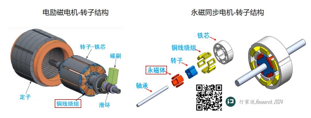 行家说