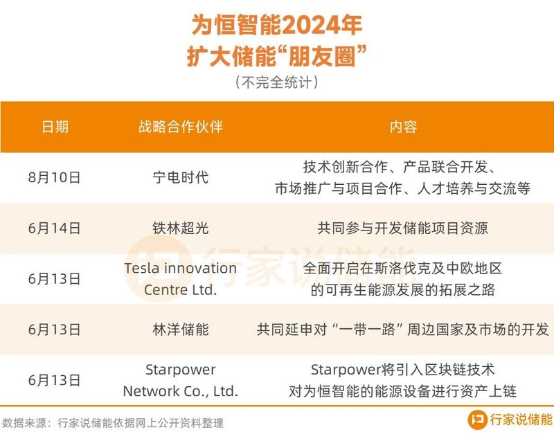 工商业储能进入生态圈竞争时代？