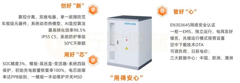 工商业储能进入生态圈竞争时代？