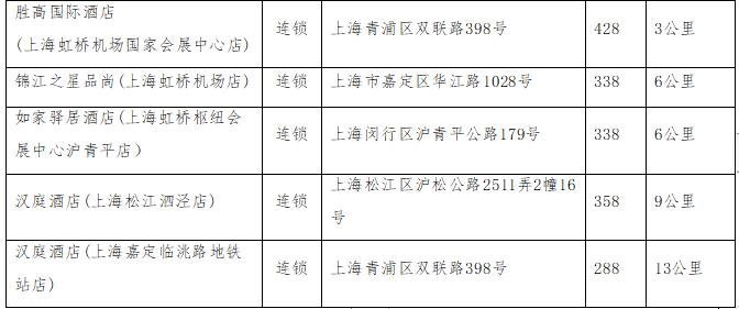 1500+储能企业，9月齐聚上海