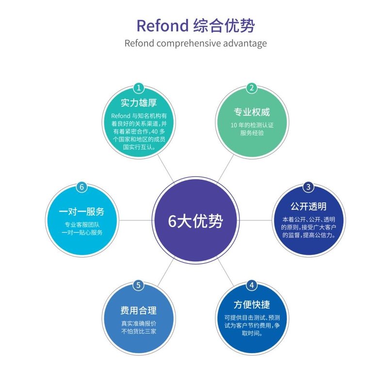 品质至上｜瑞丰光电CNAS认证国家级检测实验室