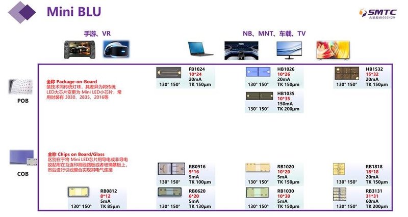 爆火！《黑神话悟空》显示的背后是M-LED