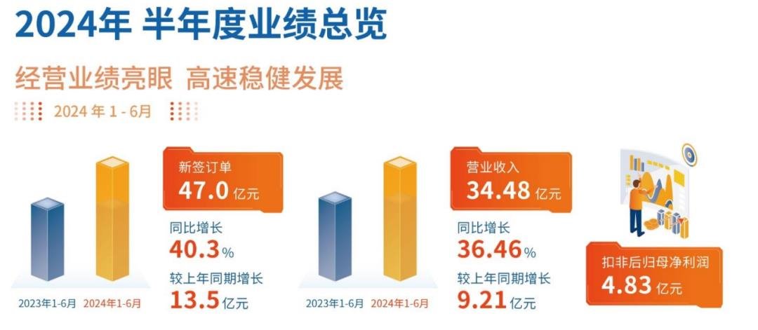 行家说