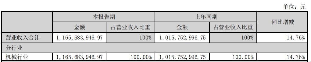 行家说
