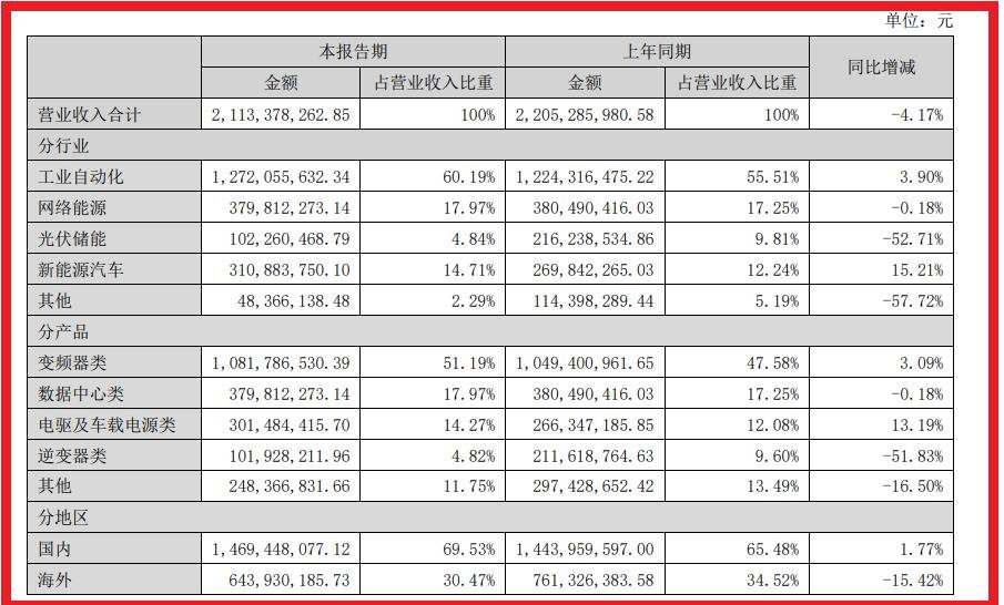 行家说