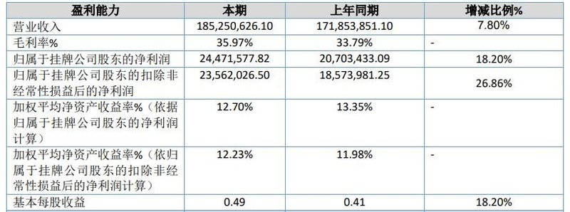 利亚德、京东方、国星等6企披露最新业绩报告