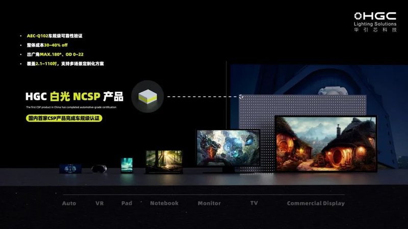 华引芯出席Mini背光与薄膜Micro LED商业化高峰论坛，共话产业未来