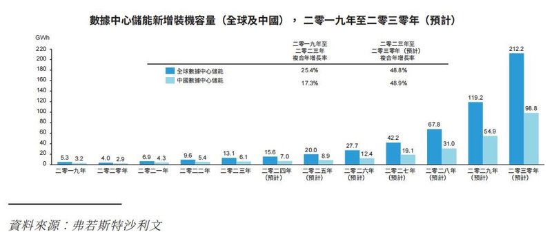 又一家转战港股IPO！储能赴港上市潮来了？