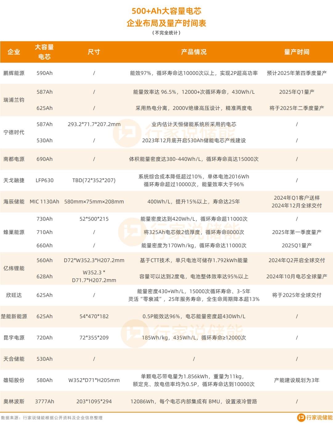 行家说