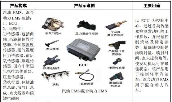 最高增长43.32%！3家电驱/电控企业业绩曝光