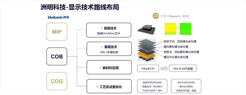 第六次出征：洲明科技奥运赛场悬念揭晓