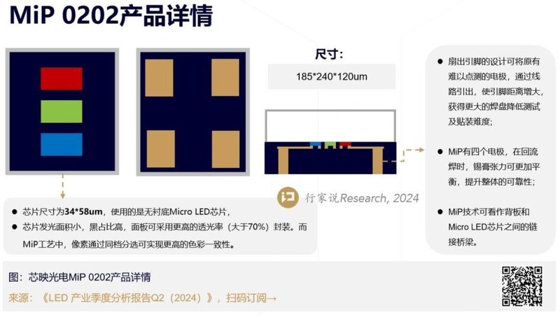 《LED 产业季度分析报告Q2（2024）》出刊！