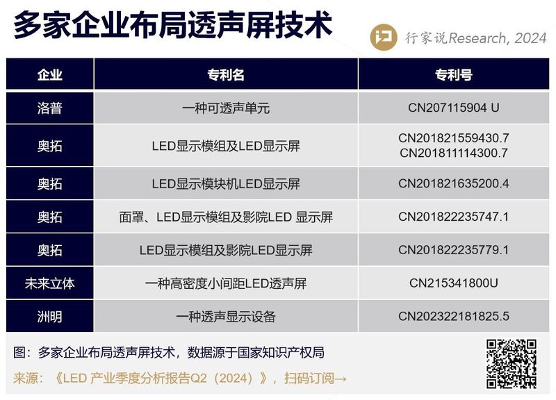 又一款透声LED电影屏通过DCI认证