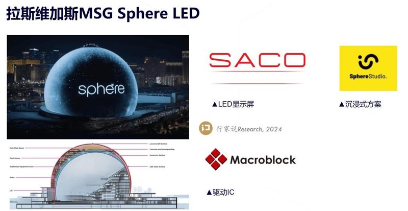 演唱会VP化，又一LED显示屏新机遇？