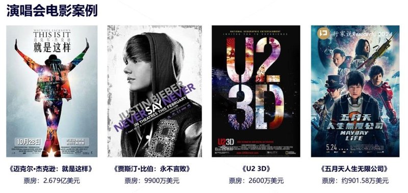 演唱会VP化，又一LED显示屏新机遇？