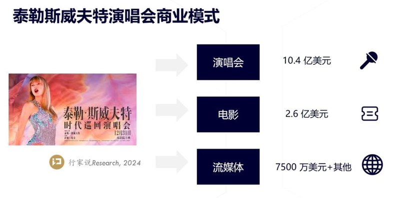 演唱会VP化，又一LED显示屏新机遇？