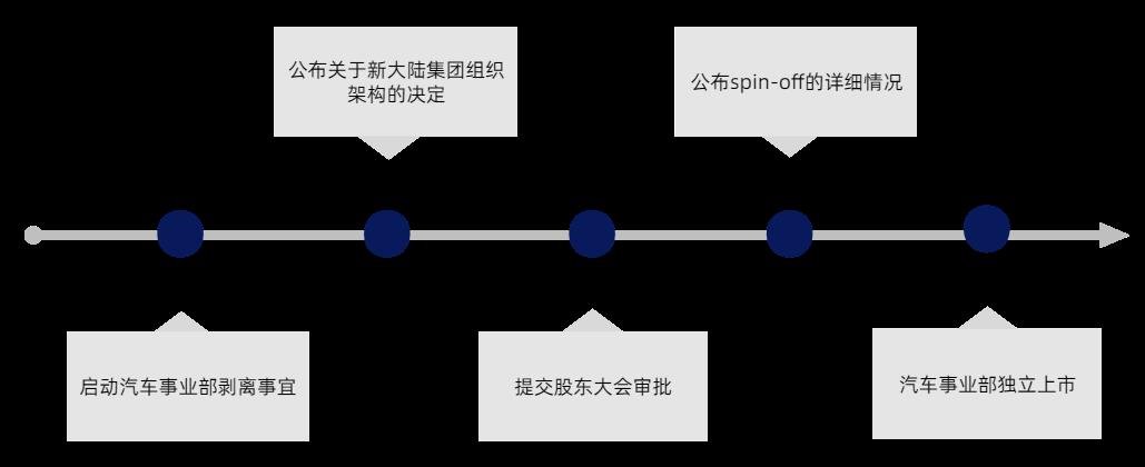 行家说