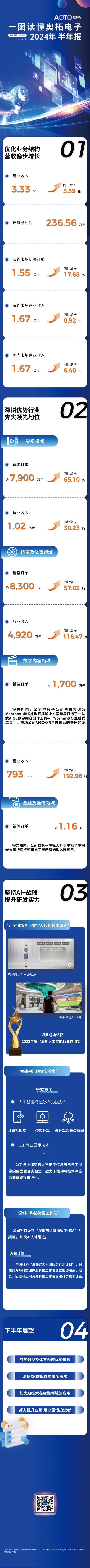 一图读懂奥拓电子2024年半年报