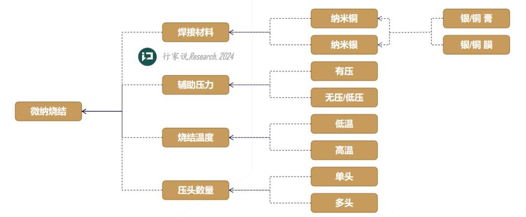 行家说