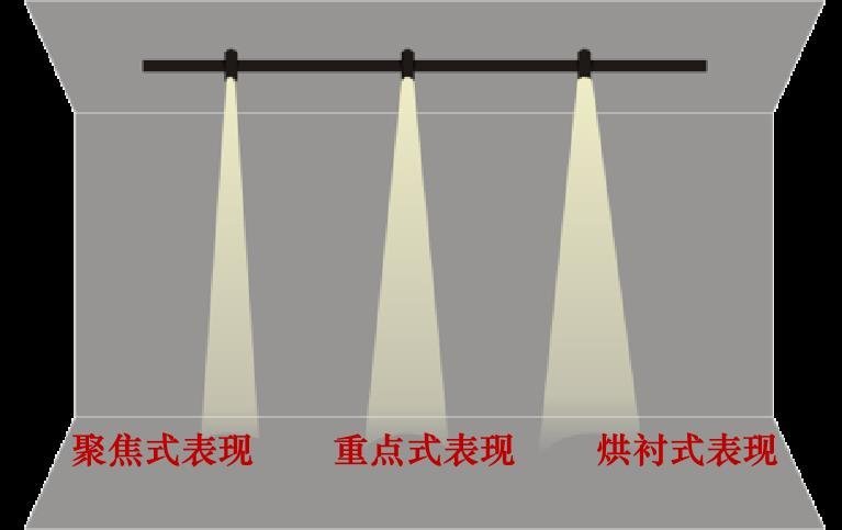 双色温系列专题介绍（一）