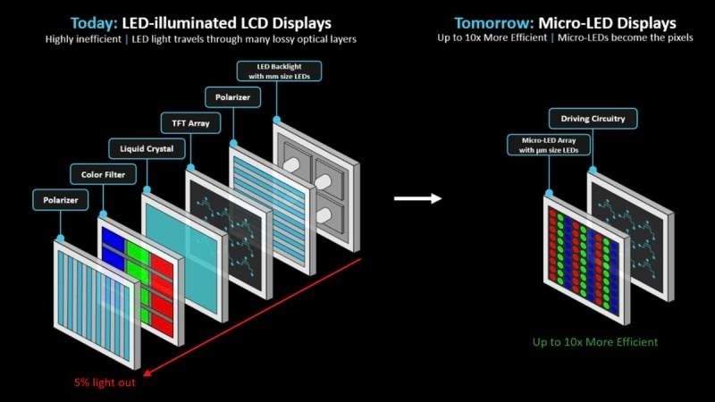 两企联手开发Micro LED车用产品
