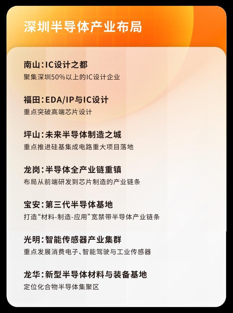 相约10月，首届湾芯展“十大看点”抢先看！