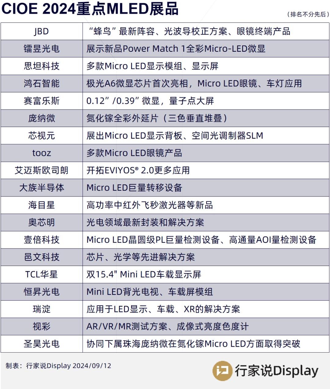 行家说